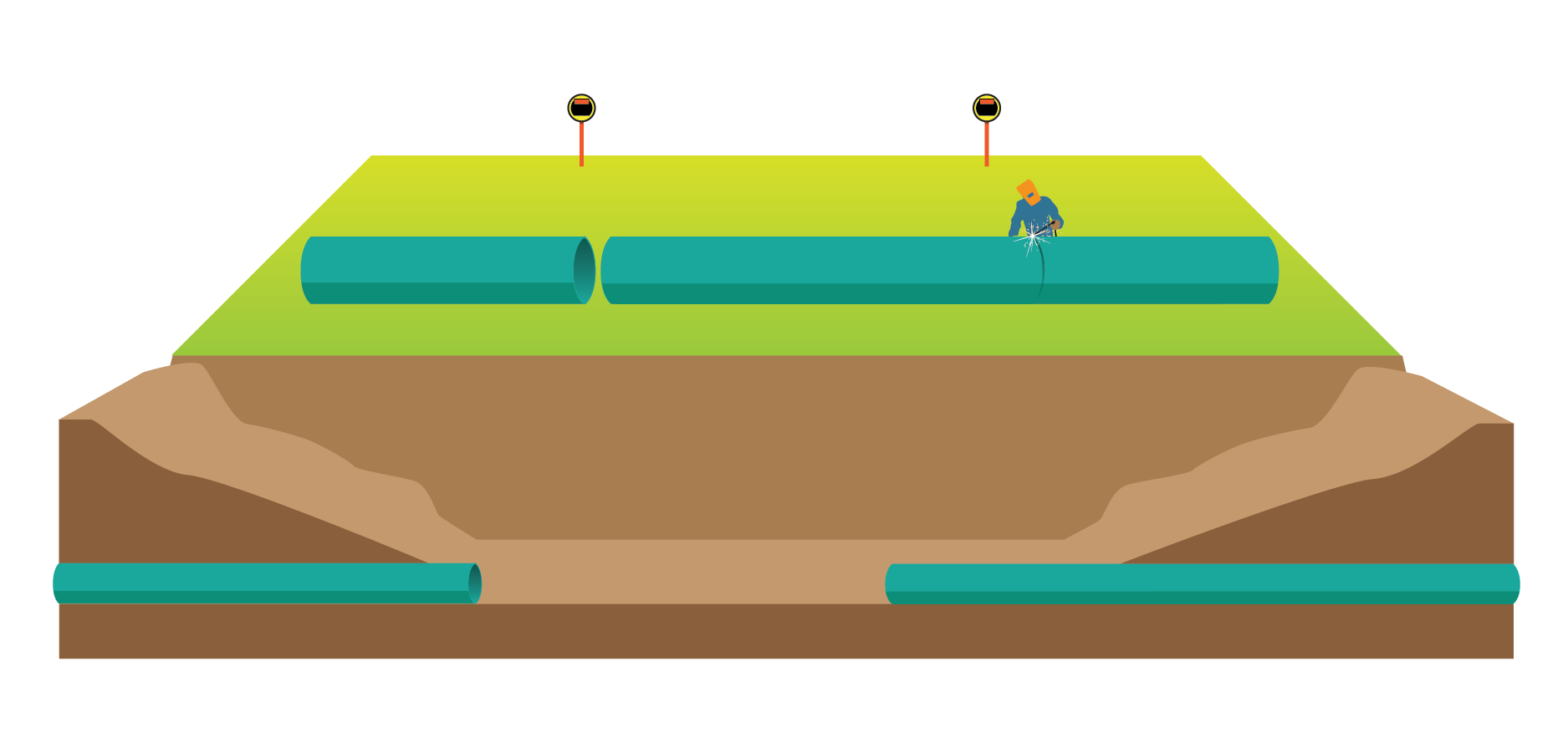 Welding & Pipe Inspection